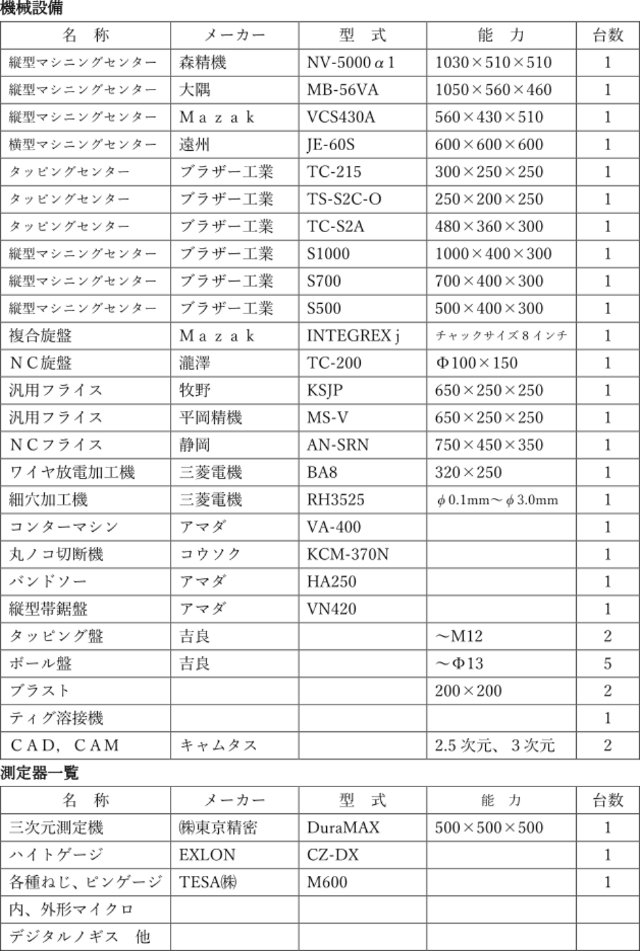 最新の機械加工